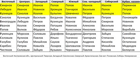 Значение фамилии Ялама для современных людей в России