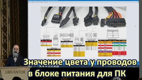 Значение цвета проводов на блоке питания