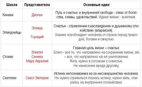 Значимость фамилии Орт в истории