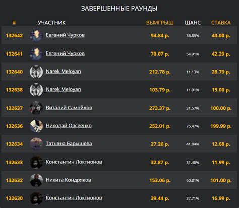 Играйте вместе с друзьями и наслаждайтесь игровым процессом