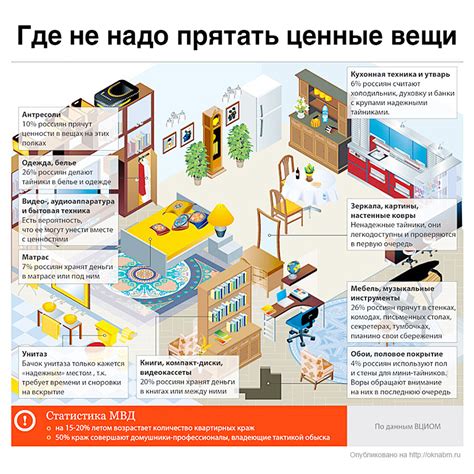 Идеальное место для тайника