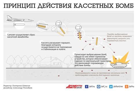 Избавление от надмощенности при наличии множества бомб