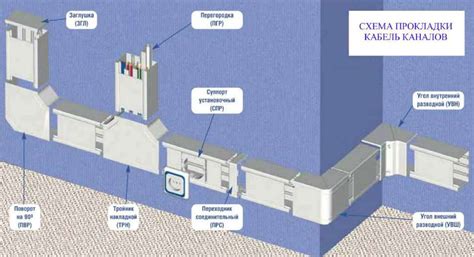 Избегайте ошибок при выборе способа прокладки ВЛП в высоких широтах