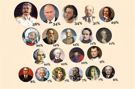 Известные личности с фамилией Шаульский