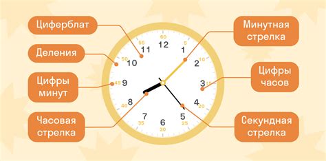 Изменения в значении со временем