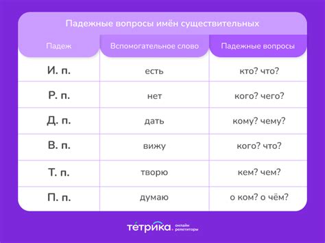 Изменения в разных падежах