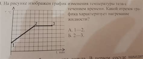 Изменения в склонении с течением времени