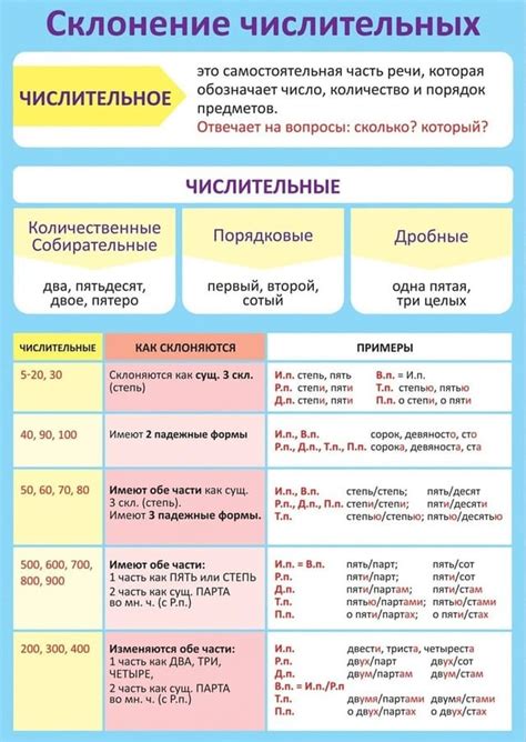 Изменения при склонении по падежам