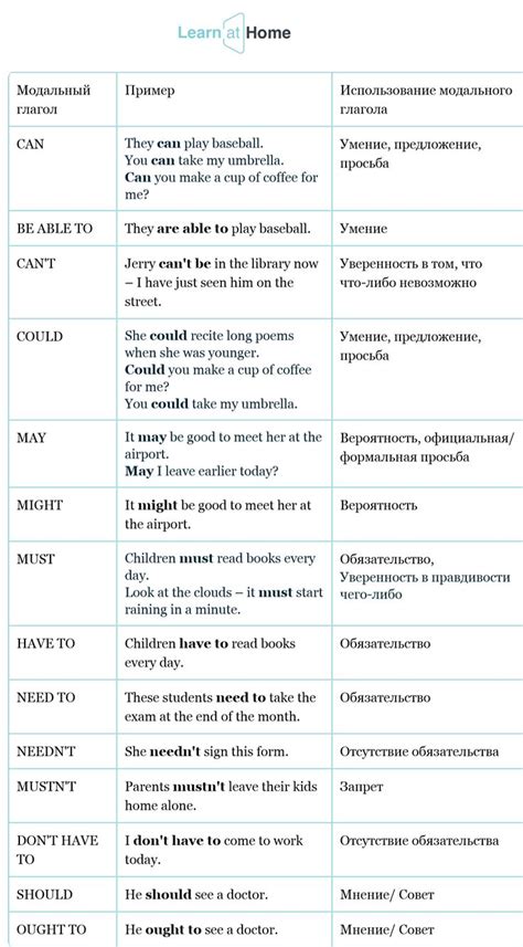Изучение значений и употребления фамилии Ладик
