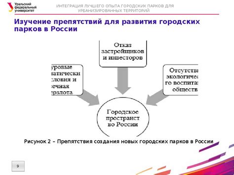 Изучение препятствий: