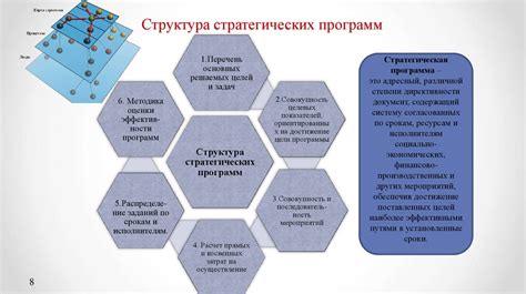 Изучение уровней и секретов
