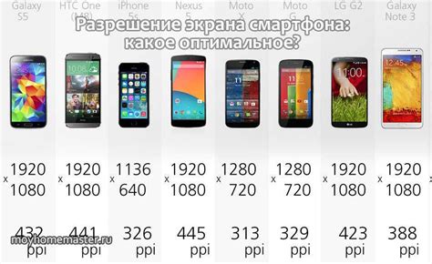 Изучите популярные разрешения экранов мобильных устройств