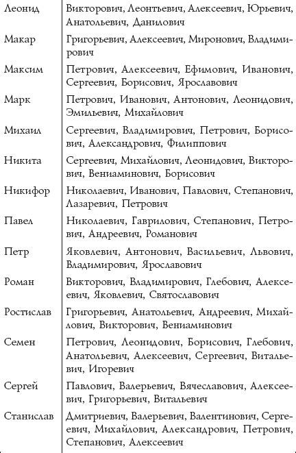 Имена, созвучные с отчеством Антонович