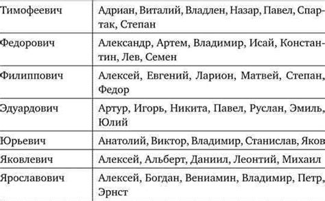 Имена, сочетающиеся с отчеством Валерьевич