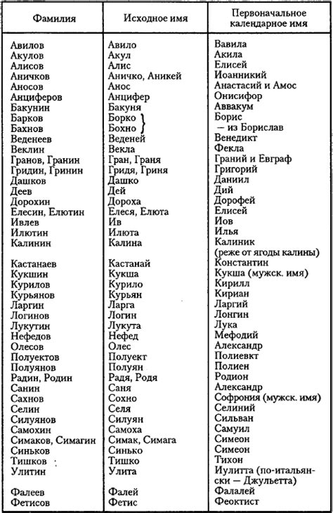Имена известных Шамара