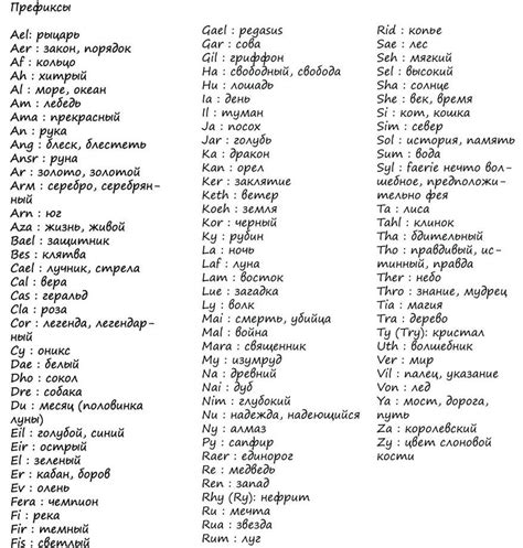 Имя важно для персонажа