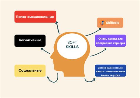 Интеллектуальные навыки