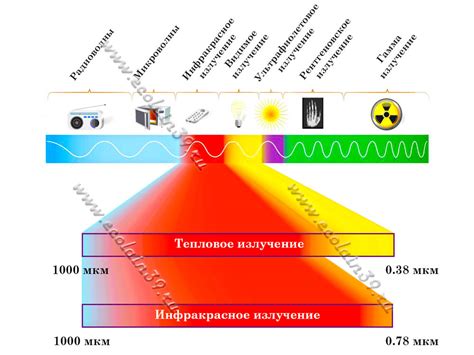 Инфракрасный спектр излучения