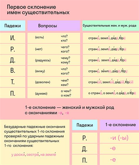 Искажения при склонении