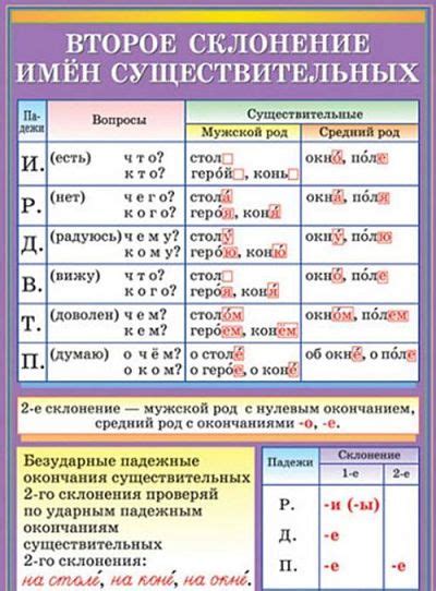 Исключения и особенности склонения