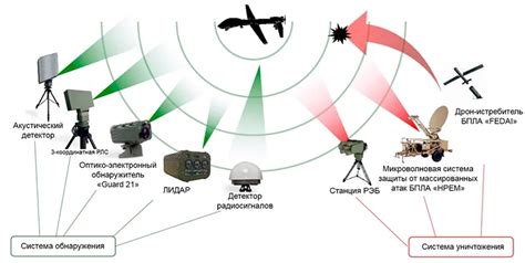 Использование Сены для обнаружения объектов