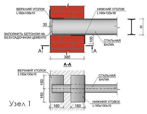 Использование металлических стен в игре