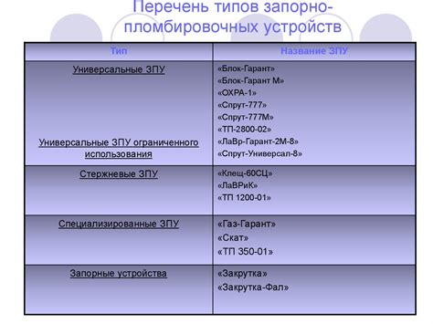 Использование устройств высокого качества
