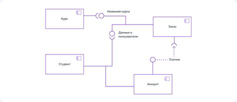 Используйте связи и альянсы