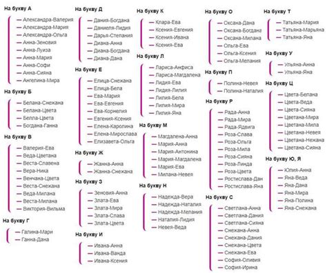 Исследование: Топ-10 имен, которые предпочитают девушки
