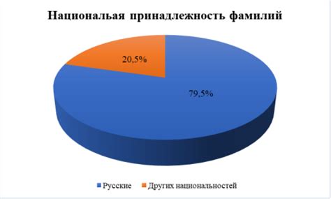 Исследование происхождения фамилии Пфаненштиль