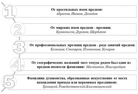 Исследование происхождения фамилии Швидкий