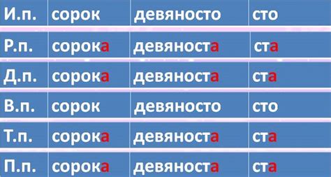 Исследуем значение и правильное склонение