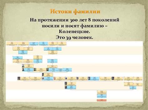 Истоки фамилии Глушков