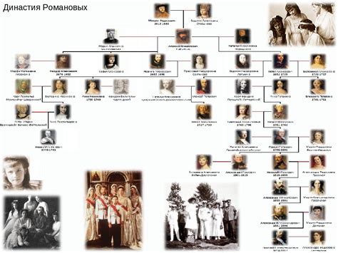 Историческая родословная
