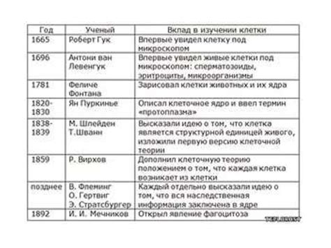 Исторические личности с фамилией Гиргенсон и их вклад в развитие мирового наследия