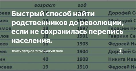 История Фамилии Гадоев