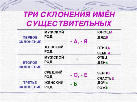 История изменений склонения