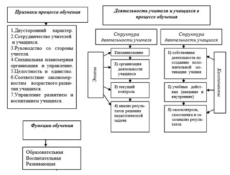 История и структура обучения черчению