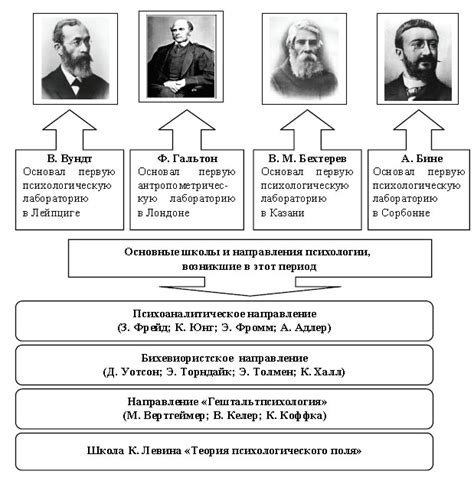 История развития фамилии Скрыль