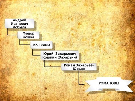 История родовой фамилии
