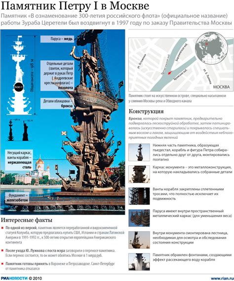 История создания символа