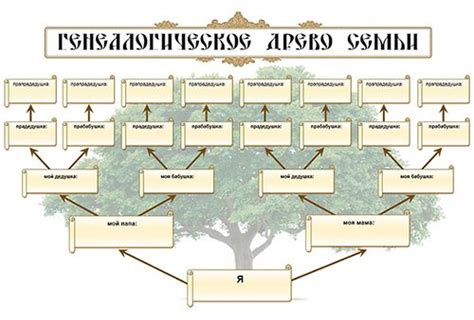 История фамилии Буфалов