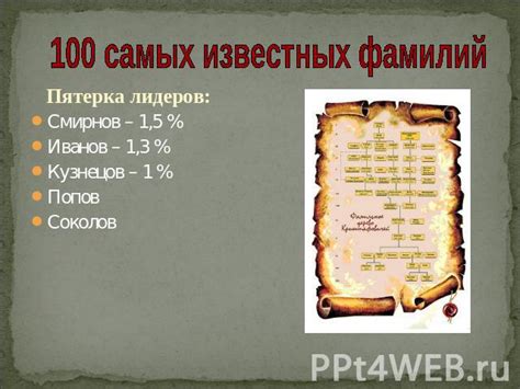 История фамилии Жага