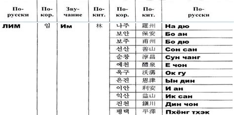 История фамилии Ма