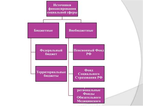 Источники зарождения векселя в архейдже