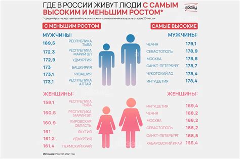 Кавказцы: средний рост и его причины