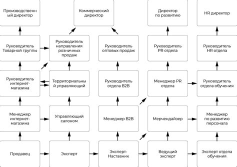 Какие возможности карьерного роста есть у полицейских среднего специального звания
