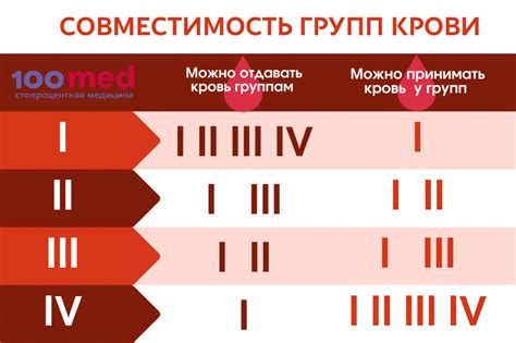 Какие группы крови принимают в армию без ограничений