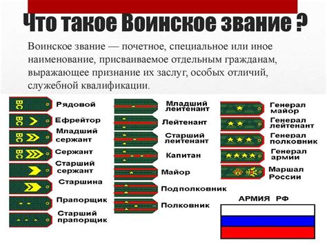 Какие звания доступны