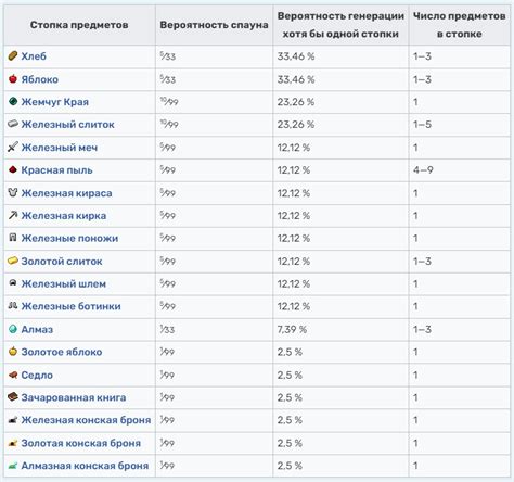 Какие предметы можно найти в бомбоубежищах